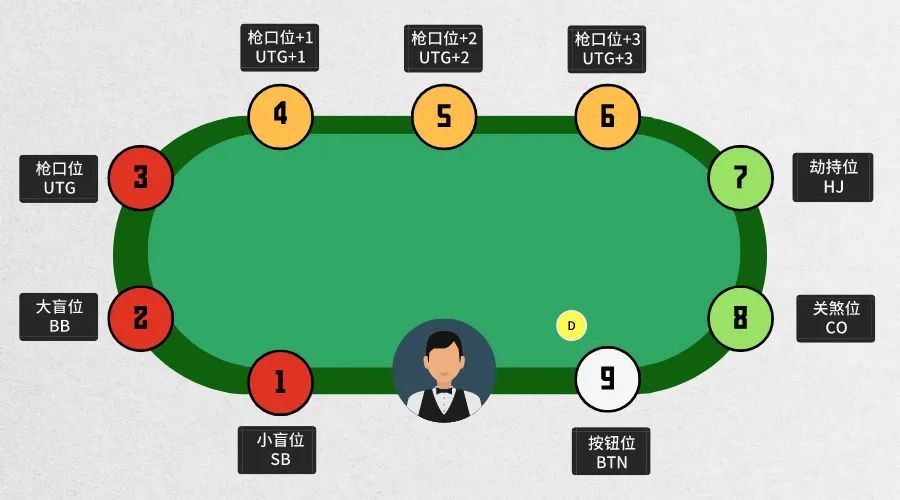 德州撲克穩贏技巧,開桌就能持續獲利!|TU娛樂城 1 德州撲克穩贏技巧,開桌就能持續獲利!|TU娛樂城