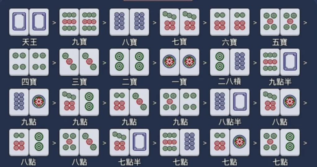 推筒子怎麼發牌?一文了解推筒子發牌流程與技巧(內含推筒子牌組大小) 1 推筒子牌組大小