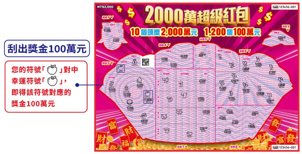 2025新春刮刮樂11款全攻略:獎金、中獎率、玩法一次看 10 2,000萬超級紅包-紅包獎項詳情