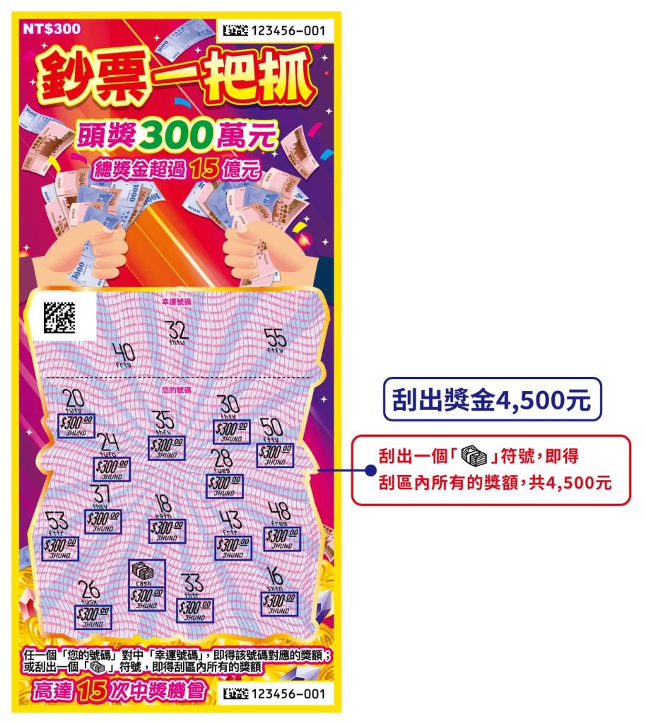 2025新春刮刮樂11款全攻略:獎金、中獎率、玩法一次看 2 鈔票一把抓刮刮樂玩法詳情