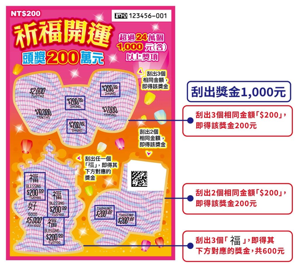 2025新春刮刮樂11款全攻略:獎金、中獎率、玩法一次看 1 祈福開運刮刮樂玩法詳情