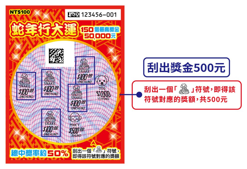 2025新春刮刮樂11款全攻略:獎金、中獎率、玩法一次看 8 蛇年行大運刮刮樂玩法詳情