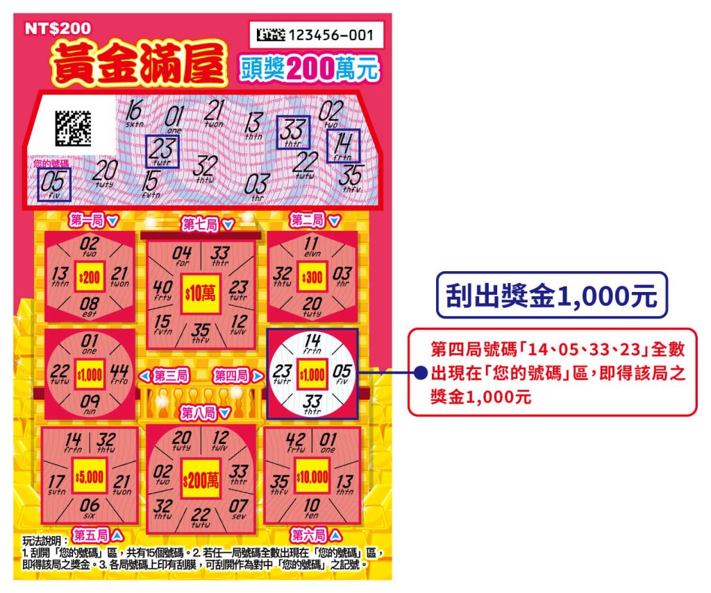 2025新春刮刮樂11款全攻略:獎金、中獎率、玩法一次看 7 黃金滿屋刮刮樂玩法詳情