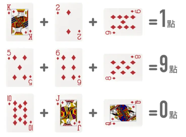 百家樂算牌公式