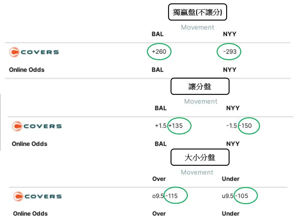 什麼是盤口|運彩投注必懂基礎,盤口種類&娛樂城玩法全解析! 2 image 57
